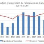 Agroindustrie: La variabilité du climat ralentie la croissance